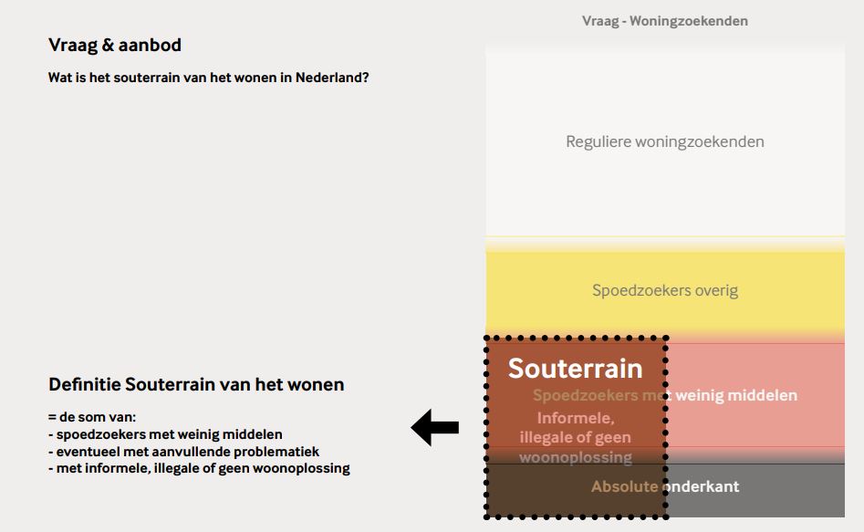 Definitie Souterrain – Vraag & aanbod gecombineerd