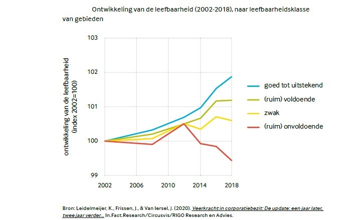 leefbaarheid-02-18