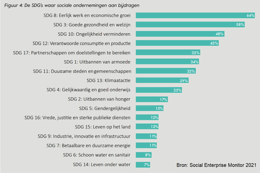 Afbeelding-SDGs-SE-monitor