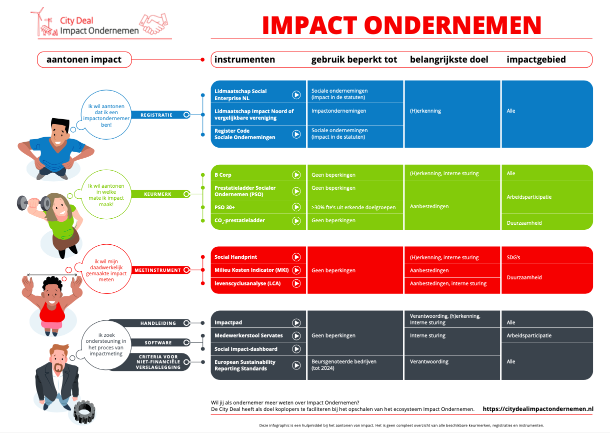 afbeelding-impact-meten-keuzemenu afbeelding-impact-meten-keuzemenu