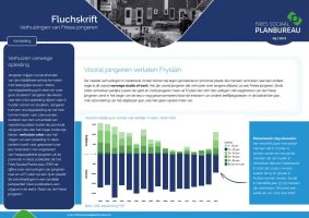 fsp-verhuizingen van friese jongeren