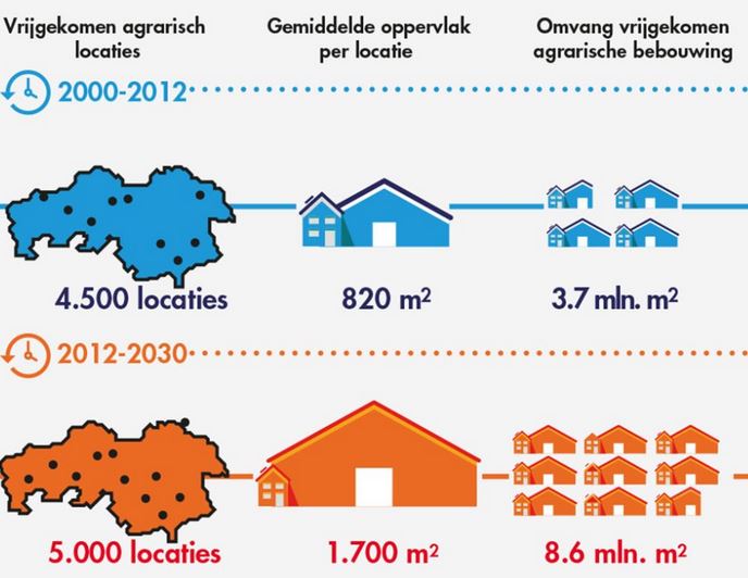 leegstand-brabant